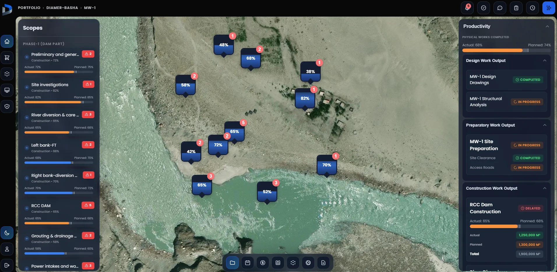 DiPGOS command center — scope navigation at left, a live project map at the centre, and productivity, quality and business panels at right